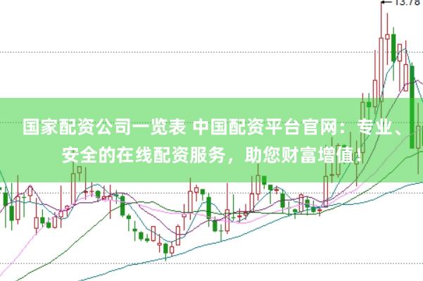 国家配资公司一览表 中国配资平台官网：专业、安全的在线配资服务，助您财富增值！