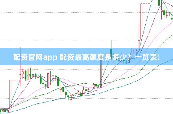配资官网app 配资最高额度是多少？一览表！