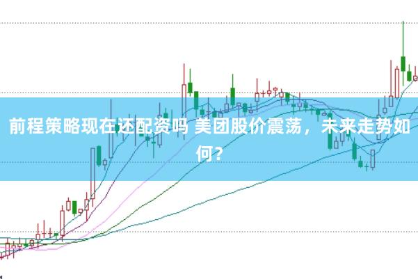前程策略现在还配资吗 美团股价震荡，未来走势如何？