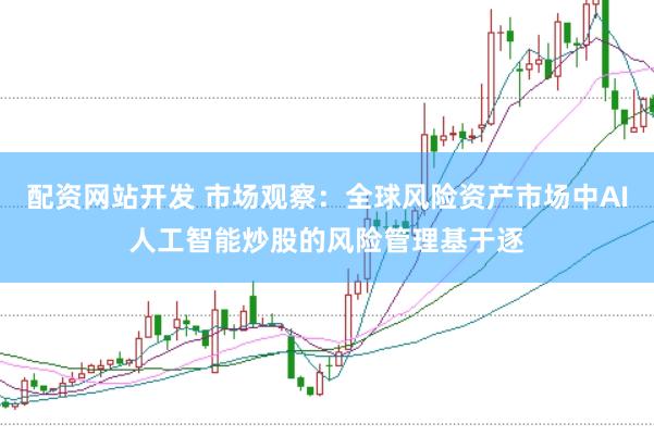 配资网站开发 市场观察：全球风险资产市场中AI人工智能炒股的风险管理基于逐