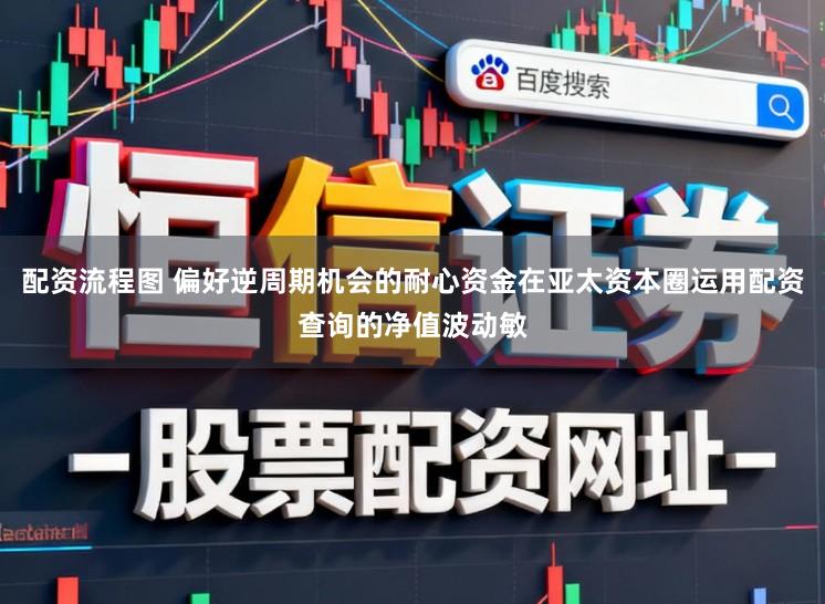 配资流程图 偏好逆周期机会的耐心资金在亚太资本圈运用配资查询的净值波动敏